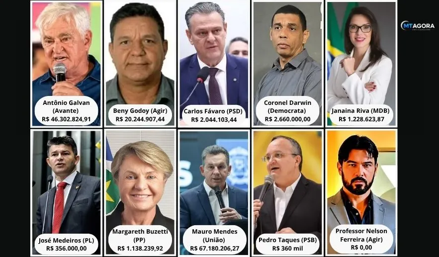 De R$ 0 a R$ 67 milhões: conheça o patrimônio declarado pelos 10 candidatos ao Senado por Mato Grosso